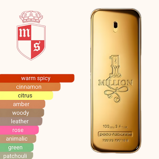 Extrait de Paco Rabanne One Million Royal Qualité prémuim.