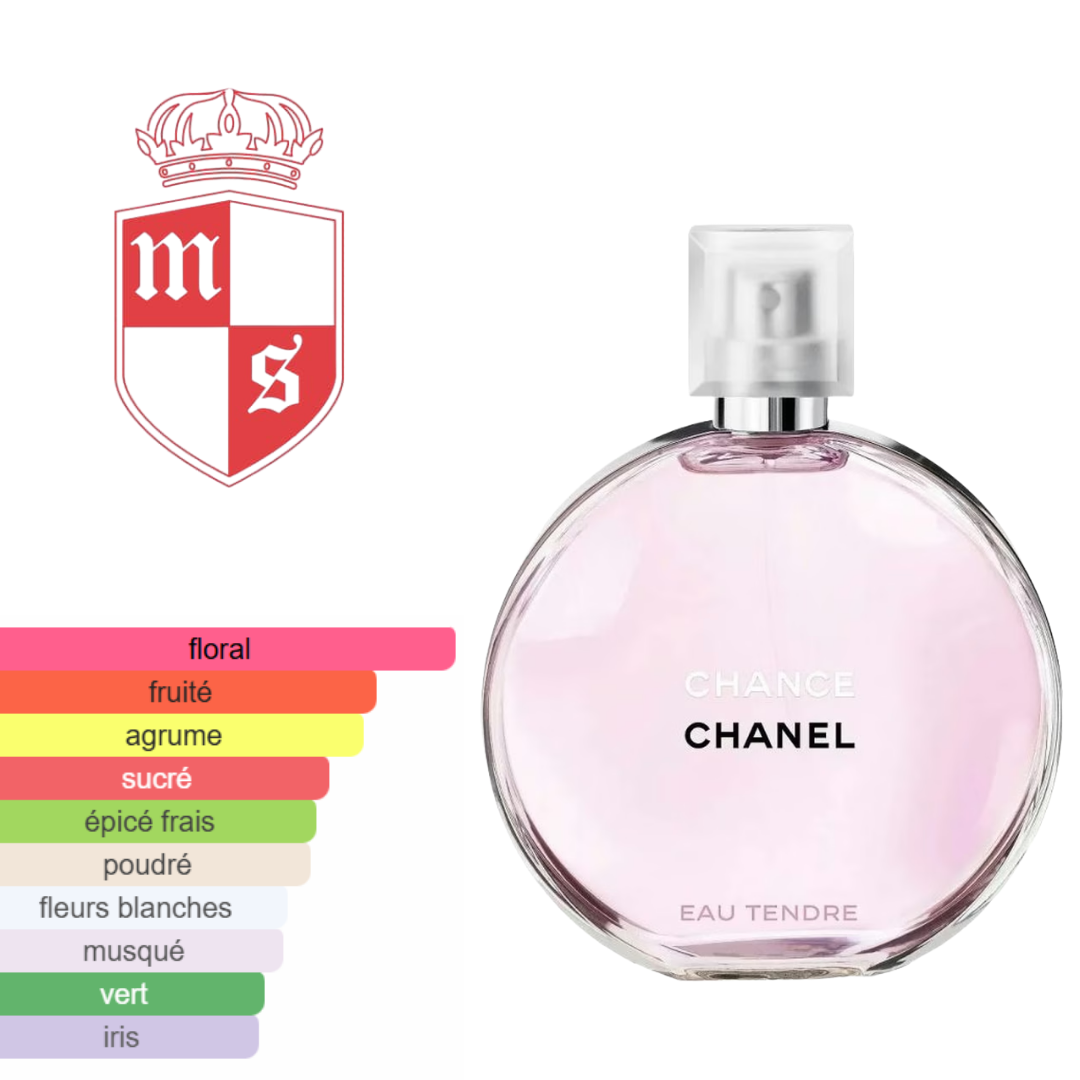 Extrait de CHANEL EAU DE TENDRE qualité premuim.