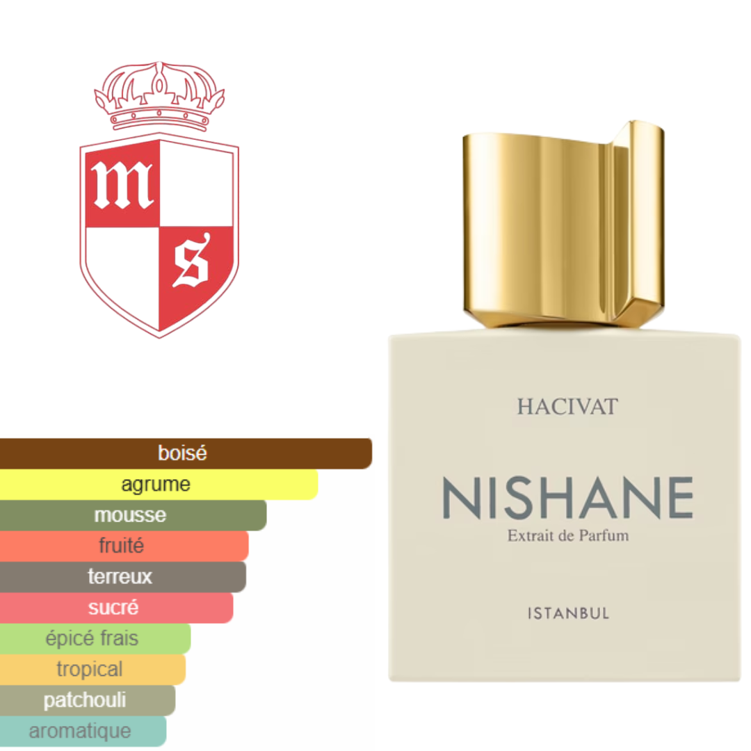 Extrait de NISHANE HACIVAT  qualité premuim.
